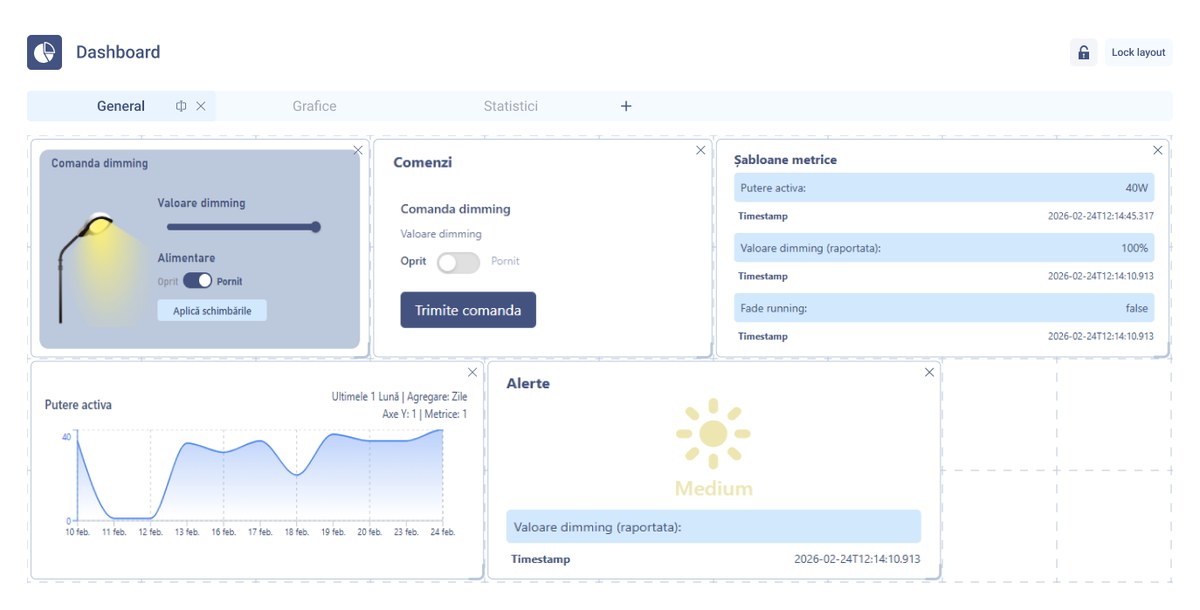 Dashboard editing mode in Vision Smart Platform, with unlocked layout, resizable widget cards and an empty grid area