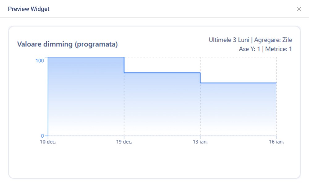 Widget preview in Vision Smart Platform showing a scheduled dimming value chart over three months