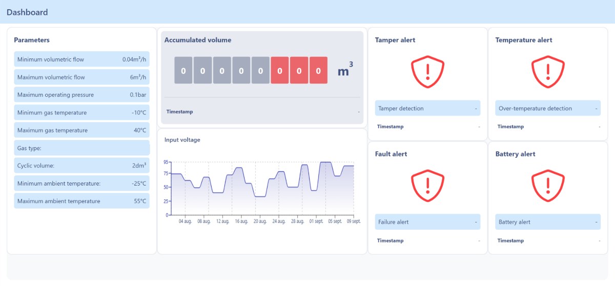 Vision Smart Platform metering dashboard: accumulated volume index, input voltage chart and tamper, temperature, fault and battery alerts for a gas meter