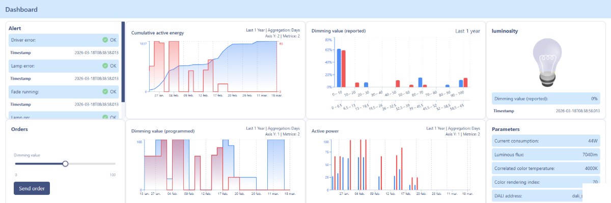 Vision Smart Platform operational dashboard: device alerts, cumulative active energy, programmed and reported values, active power charts and a command control